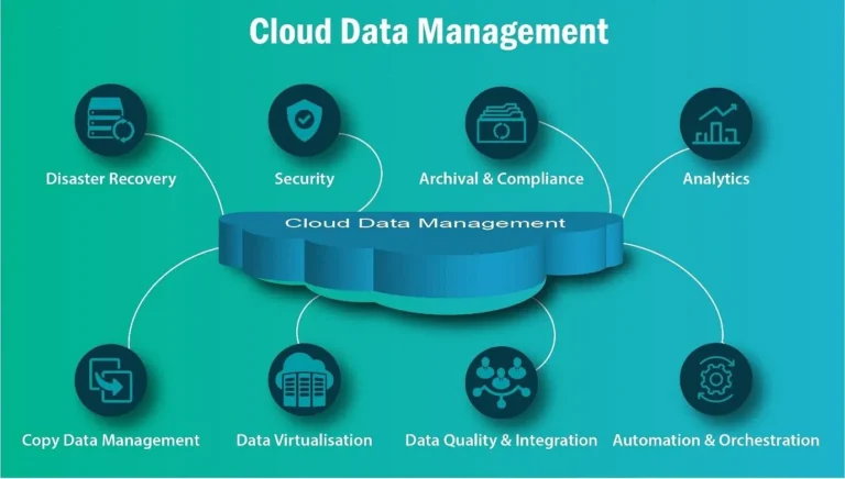 Mengelola Data di Cloud untuk Pengelolaan Data yang Efisien