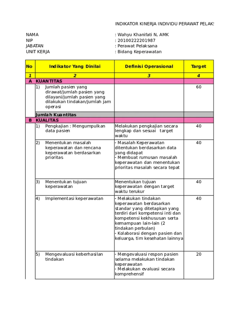 Mengidentifikasi Kelemahan Produk