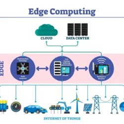 Mengoptimalkan Kinerja dengan Edge Computing