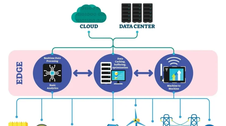 Mengoptimalkan Kinerja dengan Edge Computing