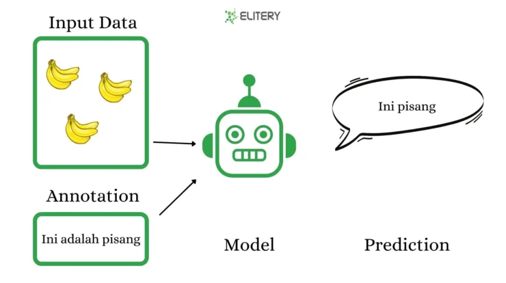 Mengoptimalkan Prediksi Bisnis dengan Machine Learning