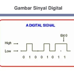 Menguak Dasar-dasar Teknologi Digital