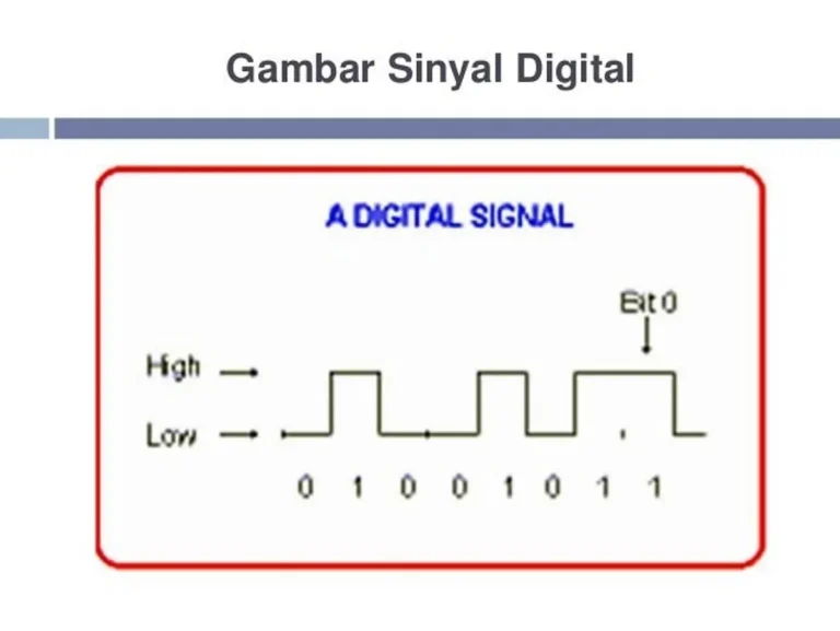 Menguak Dasar-dasar Teknologi Digital