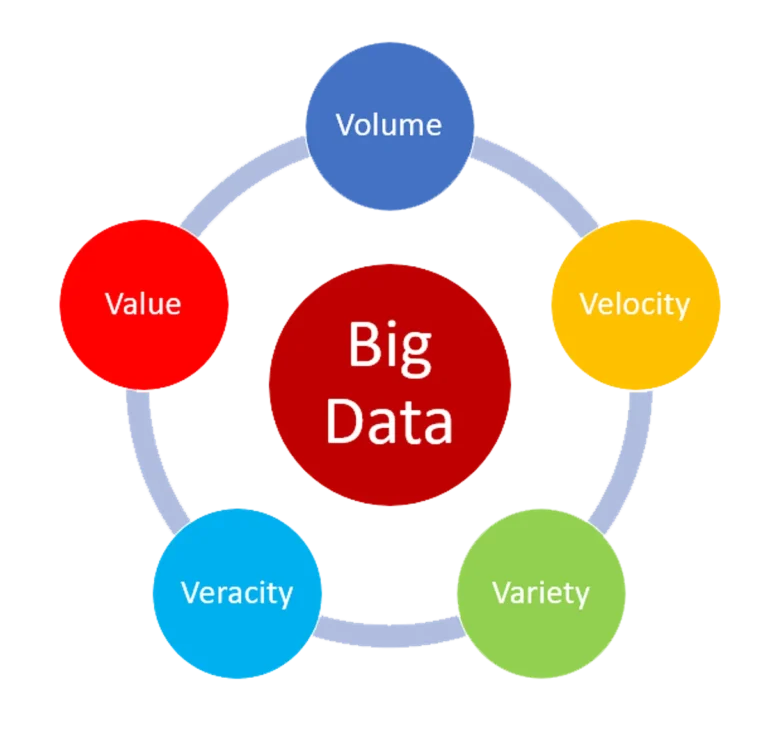 Mengurai Big Data Strategi Menghasilkan Wawasan Bisnis dari Data Besar