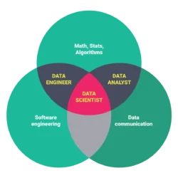 Menyusuri Dunia Data Science untuk Menciptakan Wawasan yang Mendalam