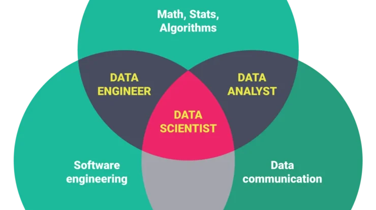 Menyusuri Dunia Data Science: Menciptakan Wawasan yang Mendalam