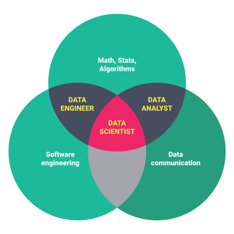 Menyusuri Dunia Data Science untuk Menciptakan Wawasan yang Mendalam