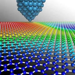 Nanoteknologi Revolusi di Tingkat Nano untuk Inovasi Besar