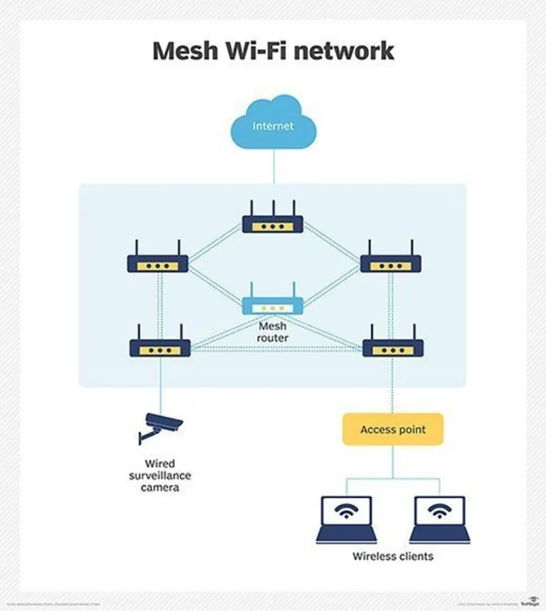 Penerapan Teknologi Mesh dalam Kehidupan Sehari-hari