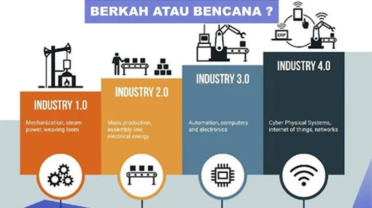 Pengantar Pengangguran Teknologi