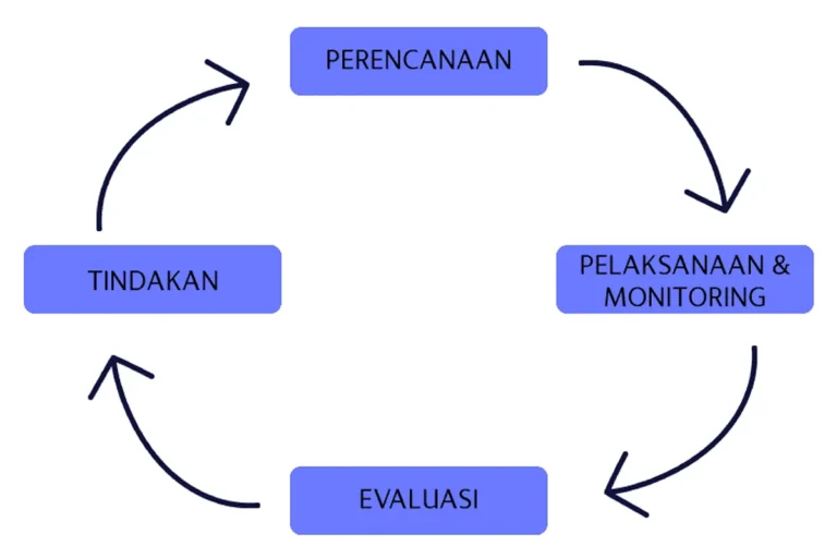 Pengukuran Keberhasilan Evaluasi Teknologi Tepat Guna