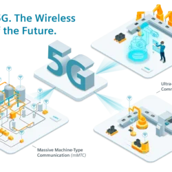 Penyelarasan Inovasi dengan Kehadiran 5G dan IoT