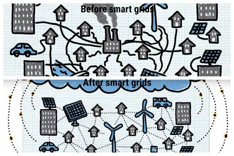 Peran Masyarakat dalam Keberhasilan Smart Grids