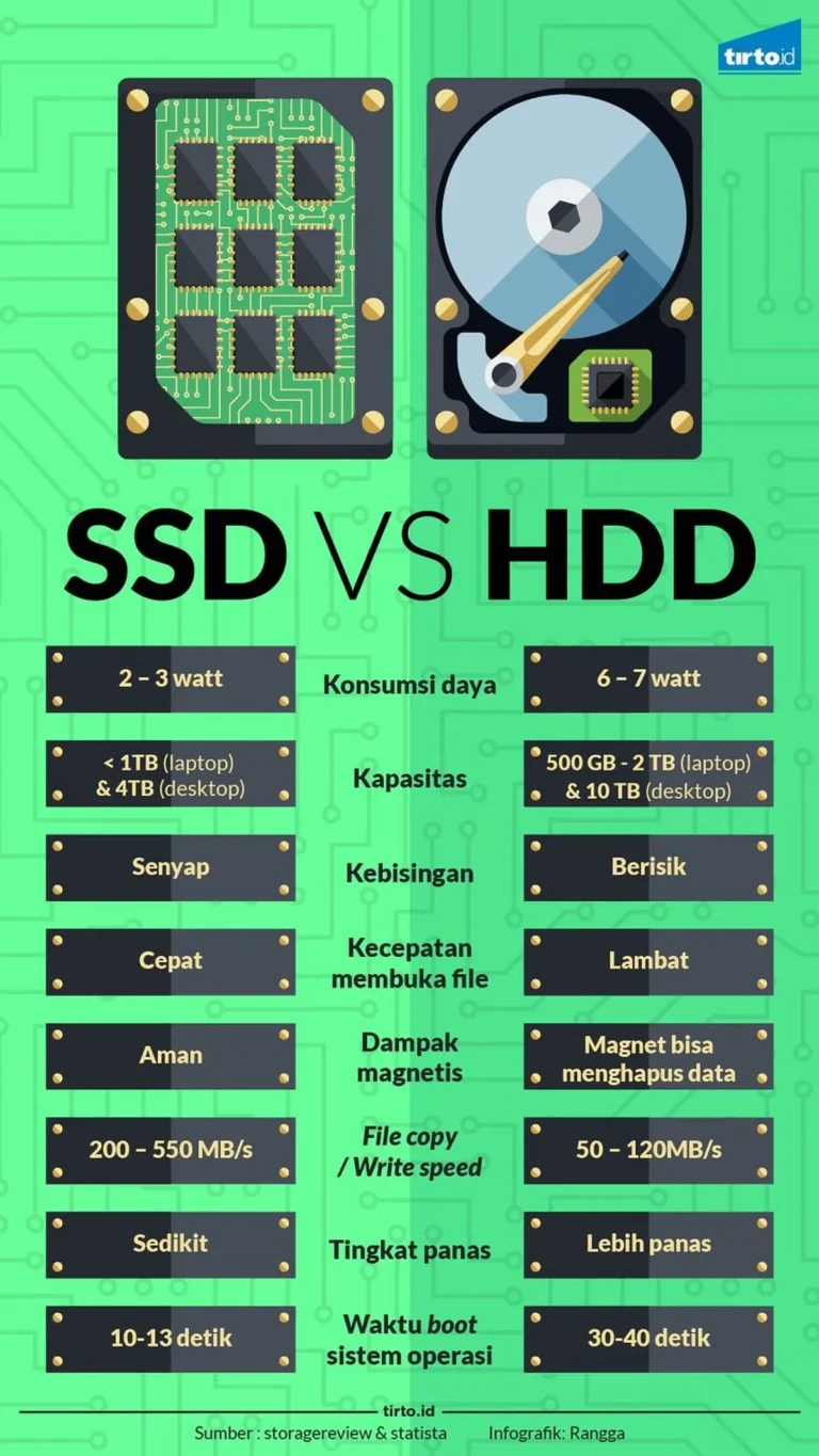 Perbandingan Kecepatan SSD: Memilih Penyimpanan Terbaik untuk Kinerja Optimal