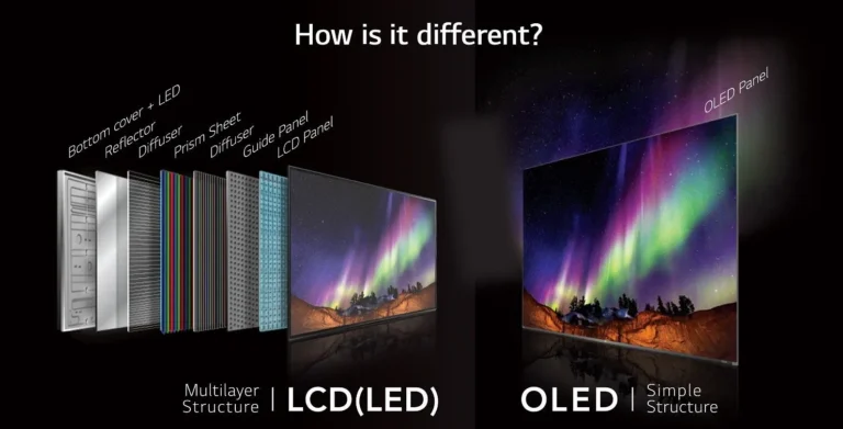 Perbandingan Layar OLED dengan Teknologi Display Lainnya