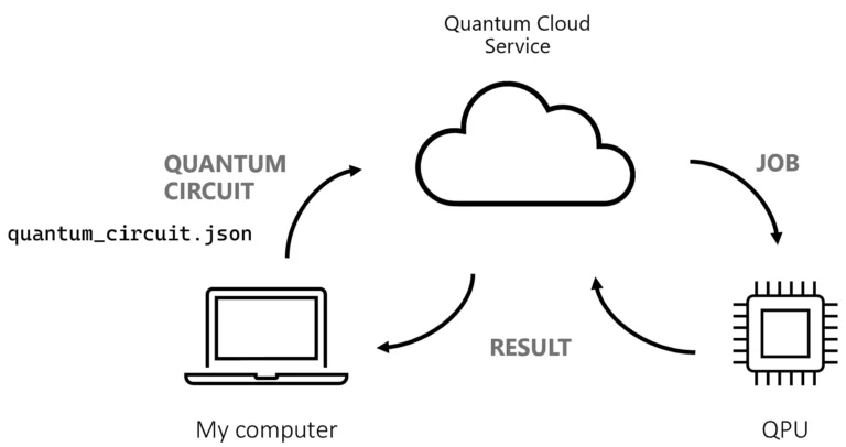 Perbandingan Quantum Computing dan Klasik