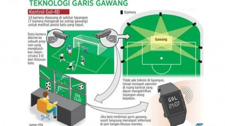 Perkembangan Terkini dan Tantangan Teknologi Hawk Eye