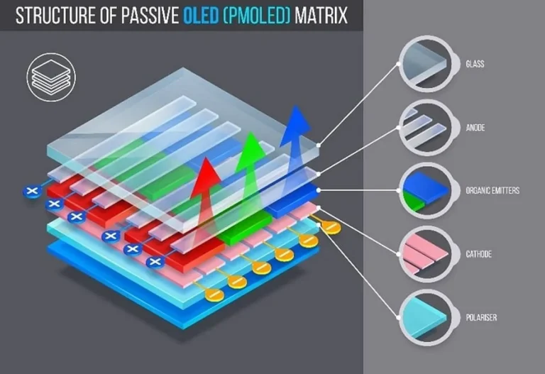 Potensi Penuh Teknologi OLED dalam Perangkat Elektronik