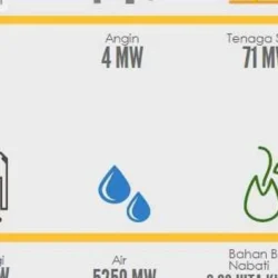 Revolusi Energi Terbarukan