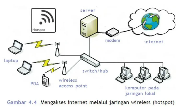 Solusi Umum untuk Gangguan Koneksi Wi-Fi