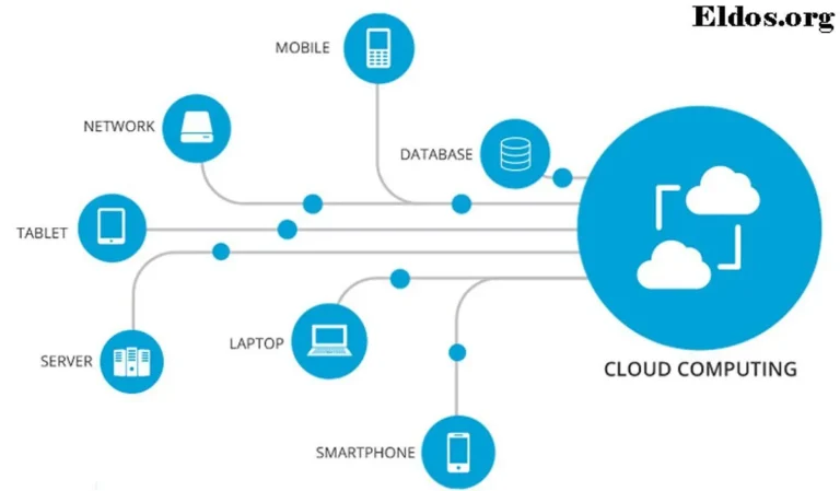 Tantangan dan Solusi dalam Mengadopsi Cloud Computing