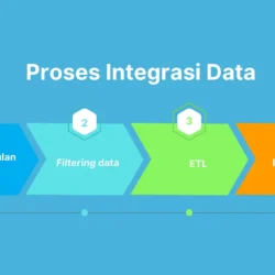 Tantangan Umum dalam Analisis Data Besar dan Cara Mengatasinya