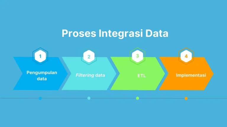 Tantangan Umum dalam Analisis Data Besar dan Cara Mengatasinya