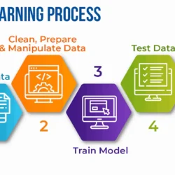 Teknik-Teknik Terbaru dalam Analisis Data yang Efektif