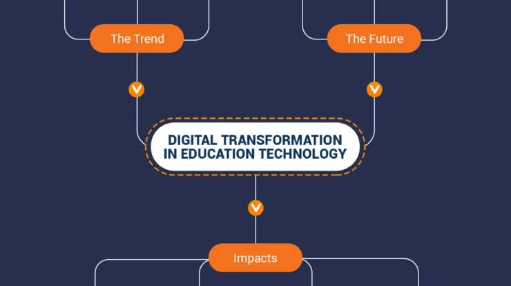 Transformasi Digital di Berbagai Sektor