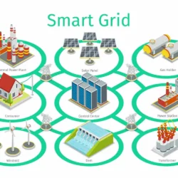 Transformasi Energi melalui Smart Grids