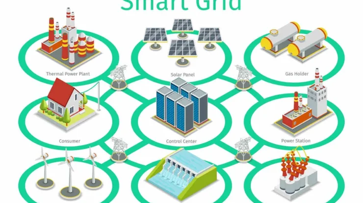 Transformasi Energi melalui Smart Grids