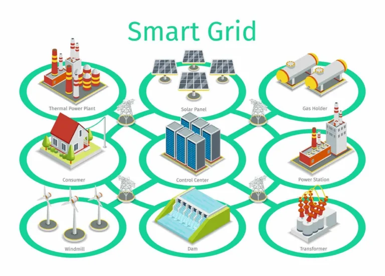 Transformasi Energi melalui Smart Grids