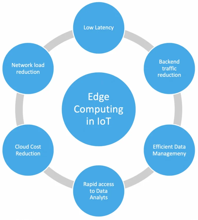 Transformasi Jaringan dan Komputasi di Era Edge