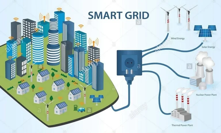 Transformasi Smart Grids dalam Jaringan Listrik