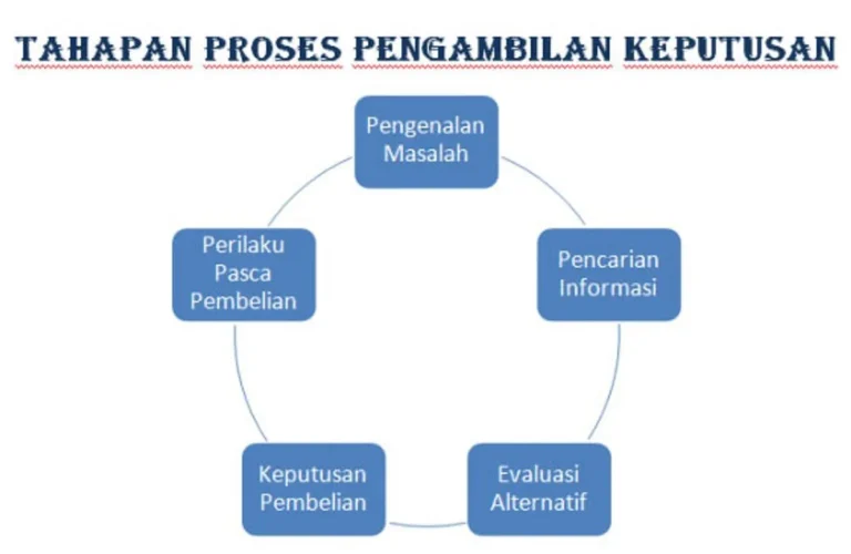 Trik Praktis dalam Membaca Review Produk